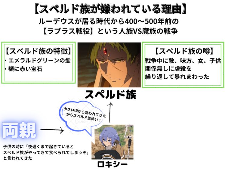 無職転生感想2話 水聖級魔術とは スペルド族が嫌われている理由が驚愕 声優の本棚