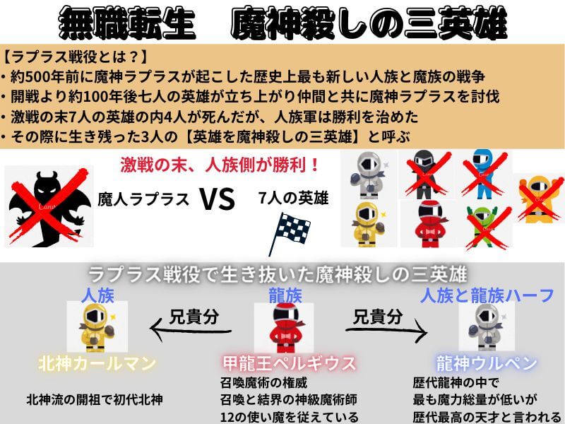 無職転生7話感想 ラプラス戦役や人魔大戦とは 声優の本棚