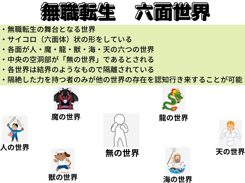 無職転生6面世界とは？