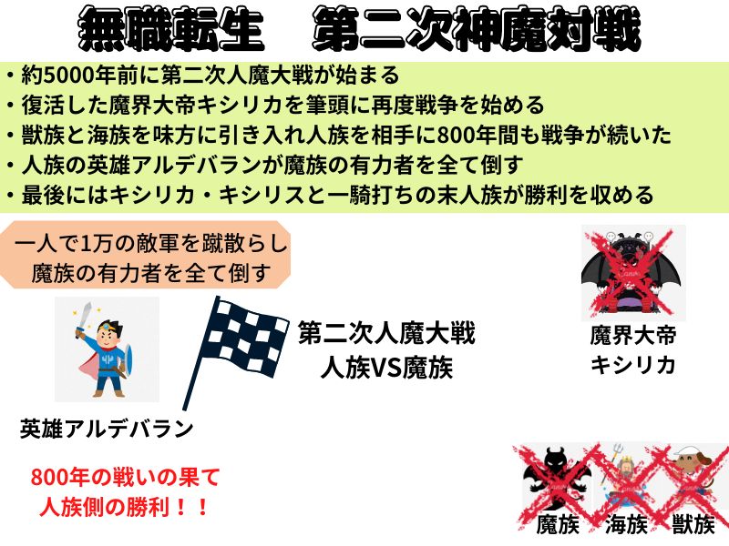 無職転生7話感想 ラプラス戦役や人魔大戦とは 声優の本棚