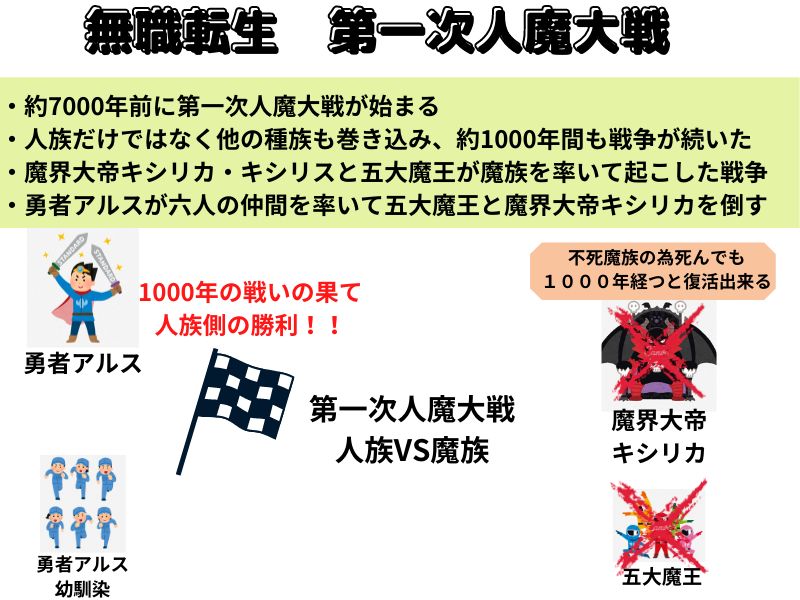 無職転生7話感想 ラプラス戦役や人魔大戦とは 声優の本棚